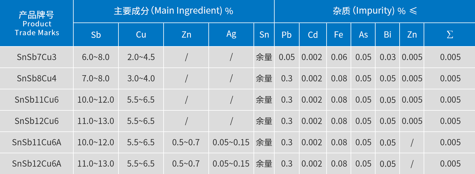 錫鋅銻銅合金絲2.jpg